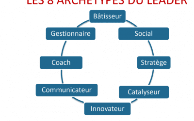 Le leadership revisité selon les 8 archétypes