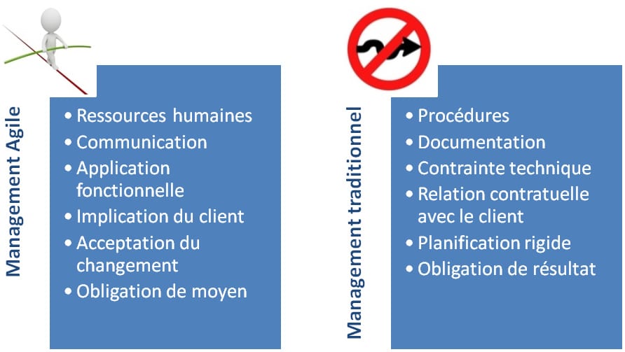 L’entreprise agile : effet de mode ou changement de paradigme ?